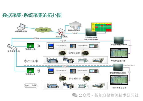 智能工廠MES系統總體解決方案 推動制造業數字化轉型
