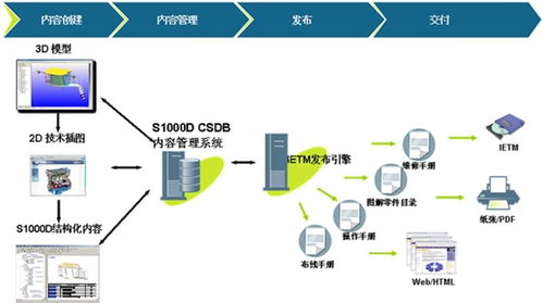 交互式計算機系統與計算機系統服務的深度解析